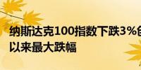 纳斯达克100指数下跌3%创下自2022年12月以来最大跌幅