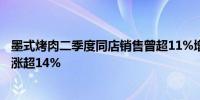 墨式烤肉二季度同店销售曾超11%增幅超市场预期股价盘后涨超14%