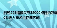 日经225指数失守38000点日内跌幅2.97%从7月高点下跌10%进入技术性回调区间