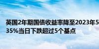 英国2年期国债收益率降至2023年5月以来的最低水平报3.935%当日下跌超过5个基点