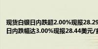 现货白银日内跌超2.00%现报28.29美元/盎司COMEX期银日内跌幅达3.00%现报28.44美元/盎司