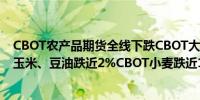 CBOT农产品期货全线下跌CBOT大豆、豆粕跌超2%CBOT玉米、豆油跌近2%CBOT小麦跌近1%