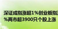 深证成指涨超1%创业板指涨0.8%沪指涨0.09%两市超3900只个股上涨