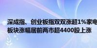 深成指、创业板指双双涨超1%家电、汽车整车、资源回收板块涨幅居前两市超4400股上涨