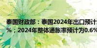 泰国财政部：泰国2024年出口预计增长2.7%4月预测为2.3%；2024年整体通胀率预计为0.6%与4月预期一致