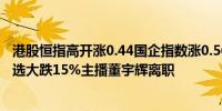 港股恒指高开涨0.44国企指数涨0.56科指开涨0.65%东方甄选大跌15%主播董宇辉离职