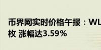 币界网实时价格午报：WLD站上2.308美元/枚 涨幅达3.59%