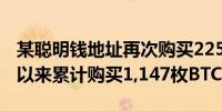 某聪明钱地址再次购买225.5枚BTC 7月17日以来累计购买1,147枚BTC