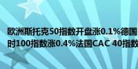 欧洲斯托克50指数开盘涨0.1%德国DAX指数跌0.3%英国富时100指数涨0.4%法国CAC 40指数涨0.1%