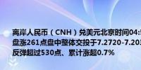 离岸人民币（CNH）兑美元北京时间04:59报7.2402元较周三纽约尾盘涨261点盘中整体交投于7.2720-7.2032元区间最近三个交易日累计反弹超过530点、累计涨超0.7%