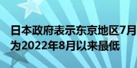 日本政府表示东京地区7月核心-核心CPI增速为2022年8月以来最低