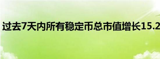 过去7天内所有稳定币总市值增长15.2亿美元