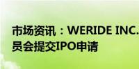 市场资讯：WERIDE INC.向美国证券交易委员会提交IPO申请