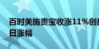 百时美施贵宝收涨11%创最近24年来最大单日涨幅