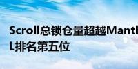 Scroll总锁仓量超越Mantle升至以太坊L2TVL排名第五位