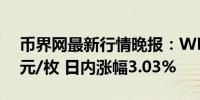 币界网最新行情晚报：WLD价格达2.383美元/枚 日内涨幅3.03%