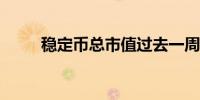 稳定币总市值过去一周微降0.11%