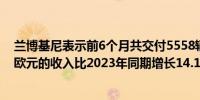 兰博基尼表示前6个月共交付5558辆汽车；创造了16.21亿欧元的收入比2023年同期增长14.1%