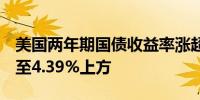 美国两年期国债收益率涨超1个基点刷新日高至4.39%上方