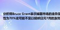 分析师Bruce Grant表示掉期市场的走势显示日本央行周三加息的可能性为70%这可能不足以延续日元7月的涨势多数交易员仍在做空日元