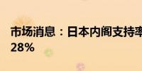 市场消息：日本内阁支持率上升3个百分点至28%