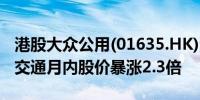 港股大众公用(01635.HK)涨超40%旗下大众交通月内股价暴涨2.3倍