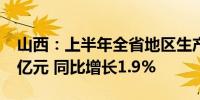 山西：上半年全省地区生产总值为11186.85亿元 同比增长1.9%