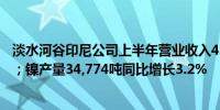 淡水河谷印尼公司上半年营业收入4.79亿美元同比下降27%；镍产量34,774吨同比增长3.2%