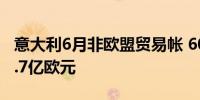 意大利6月非欧盟贸易帐 60.36亿欧元前值57.7亿欧元