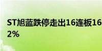 ST旭蓝跌停走出16连板16天累计跌幅达56.02%