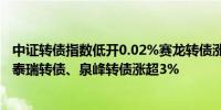 中证转债指数低开0.02%赛龙转债涨20%测绘转债涨超12%泰瑞转债、泉峰转债涨超3%