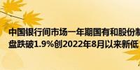 中国银行间市场一年期国有和股份制银行同业存单收益率早盘跌破1.9%创2022年8月以来新低