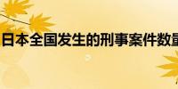 日本全国发生的刑事案件数量连续第二年增长