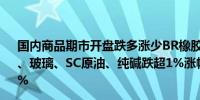 国内商品期市开盘跌多涨少BR橡胶跌超2%烧碱跌近2%菜油、玻璃、SC原油、纯碱跌超1%涨幅方面棕榈油、沪镍涨近1%