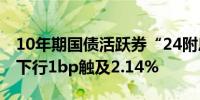 10年期国债活跃券“24附息国债04”收益率下行1bp触及2.14%