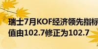 瑞士7月KOF经济领先指标 101预期102.4前值由102.7修正为102.7