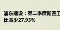 浦东建设：第二季度新签工程施工项目金额同比减少27.93%