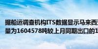 据船运调查机构ITS数据显示马来西亚7月1-31日棕榈油出口量为1604578吨较上月同期出口的1306689吨增加22.8%