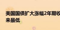 美国国债扩大涨幅2年期收益率降至2月份以来最低