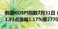 韩国KOSPI指数7月31日（周三）收盘上涨31.93点涨幅1.17%报2770.12点