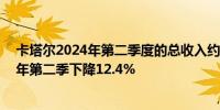 卡塔尔2024年第二季度的总收入约为599亿里亚尔比2023年第二季下降12.4%