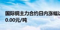 国际铜主力合约日内涨幅达2.00%现报66610.00元/吨