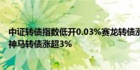 中证转债指数低开0.03%赛龙转债涨超8%山石转债涨近5%神马转债涨超3%