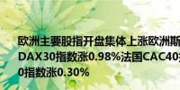 欧洲主要股指开盘集体上涨欧洲斯托克50指数涨1.59%德国DAX30指数涨0.98%法国CAC40指数涨0.64%英国富时100指数涨0.30%