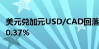 美元兑加元USD/CAD回落至1.38下方日内跌0.37%