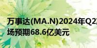 万事达(MA.N)2024年Q2净营收70亿美元市场预期68.6亿美元