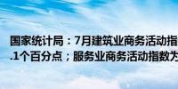 国家统计局：7月建筑业商务活动指数为51.2%比上月下降1.1个百分点；服务业商务活动指数为50.0%位于临界点