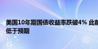 美国10年期国债收益率跌破4% 此前发布的ISM制造业指数低于预期