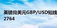 英镑兑美元GBP/USD短线走低约20点现报1.2764