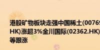 港股矿物板块走强中国稀土(00769.HK)、洛阳钼业(03993.HK)涨超3%金川国际(02362.HK)、天齐锂业(09696.HK)等跟涨